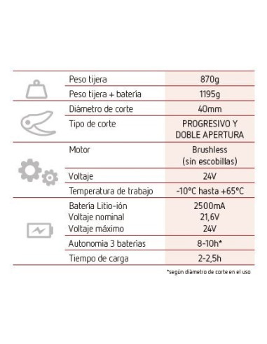 Tijera Eléctrica Arvipo PS37 EVO2 + 3 Baterías + Cargador (30070023003)
