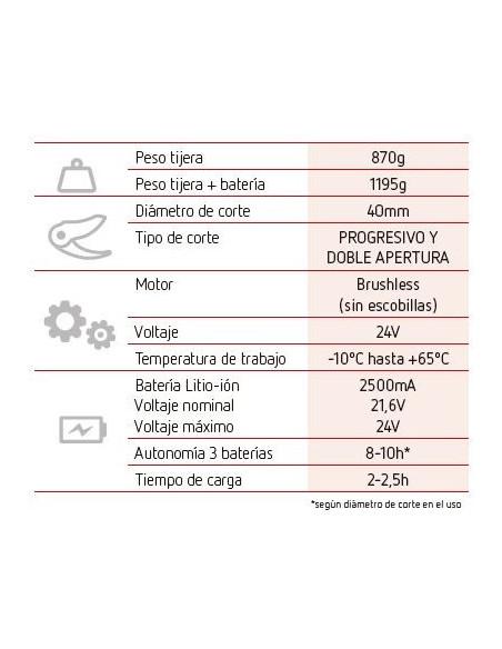 Tijera Eléctrica Arvipo PS37 EVO2 + 3 Baterías + Cargador (30070023003)