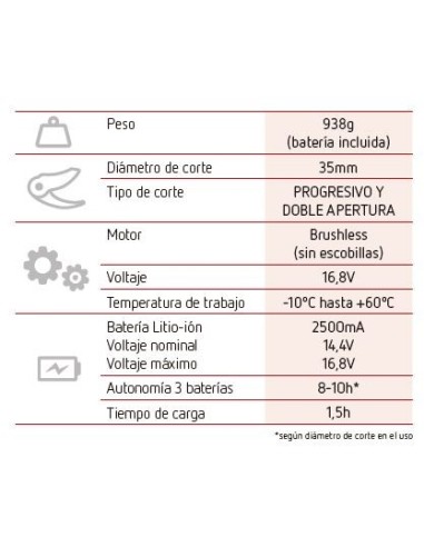 Tijera Eléctrica Arvipo PS32 EVO Vi + 3 Baterías + Cargador (30050023203+30050421100)