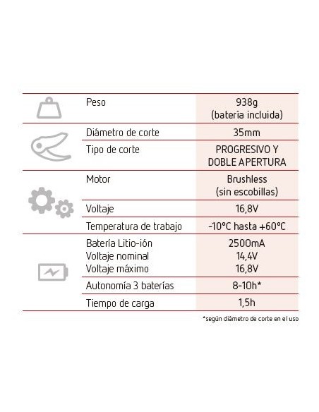 Tijera Eléctrica Arvipo PS32 EVO Vi + 3 Baterías + Cargador (30050023203+30050421100)