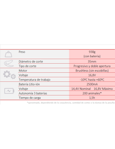 Tijera Eléctrica Arvipo PS32 EVO2 Hoof + 2 Baterías + Cargador (30050024002)