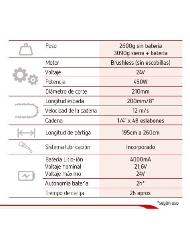 Motosierra Arvipo HS37PRO (1,8-2,55M) + 3 BATERÍAS +CARGADOR (30130023003)